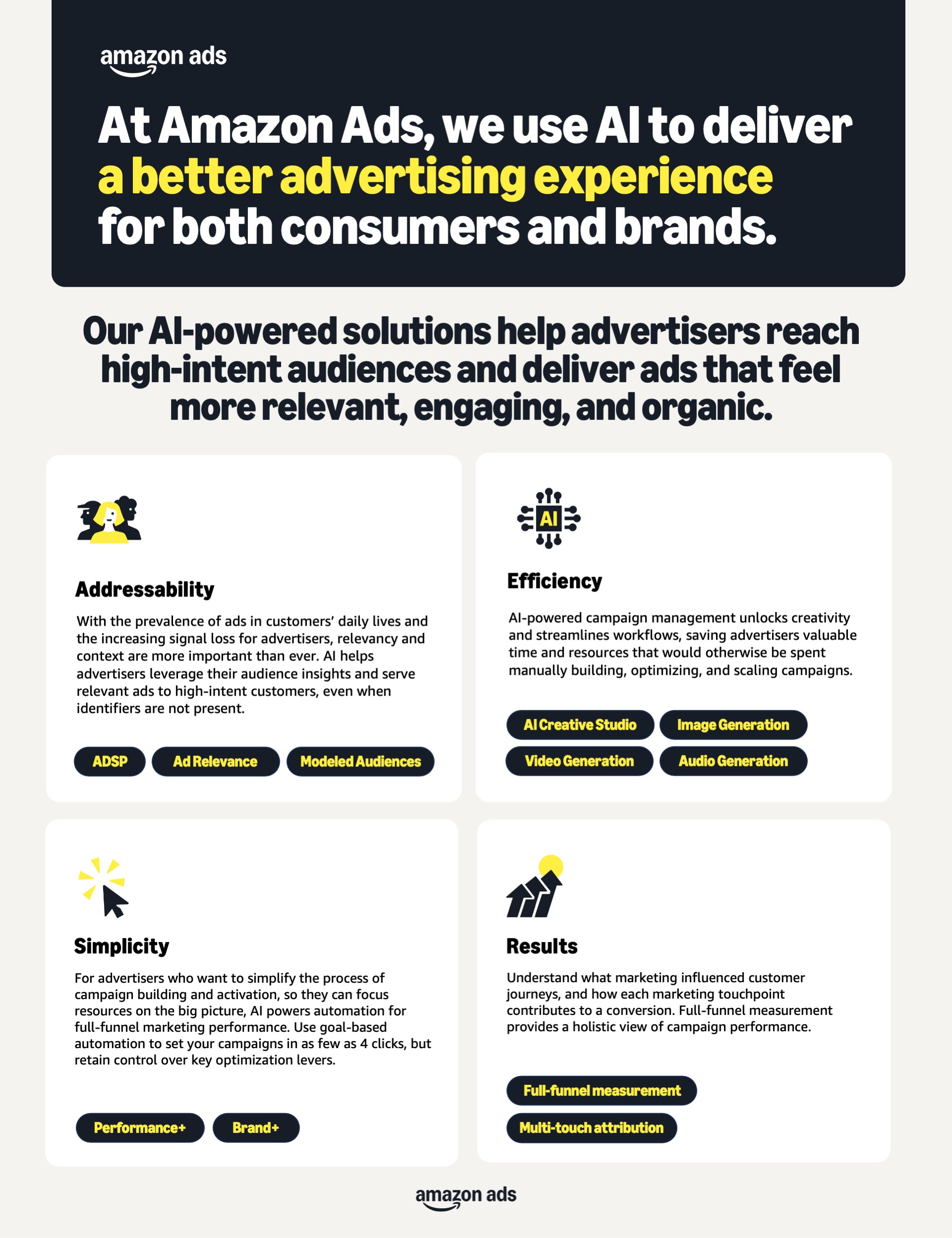 Amazon Ads AI & Tech - image 5